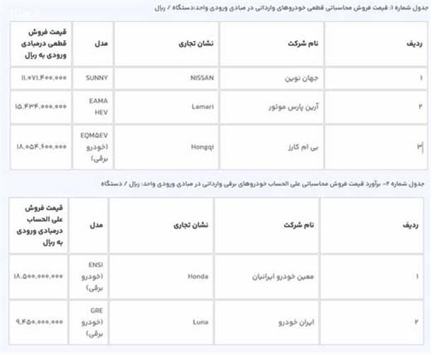 قیمت خودروهای وارداتی برقی